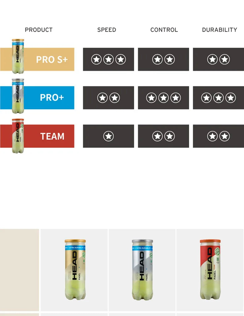 Balles de Padel HEAD Padel Pro (Boîte de 3)