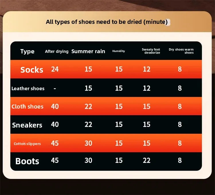 Sèche-Fitness Pro Sèche-Chaussures Électrique Portable avec Stérilisation UV